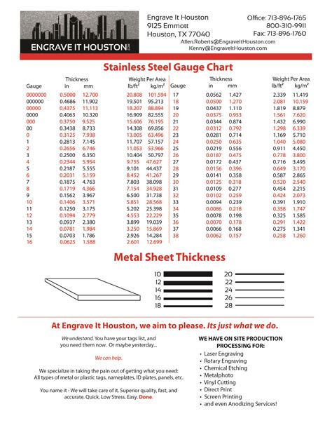 24 gauge type 304 stainless steel sheet metal|304 ss gauge thickness chart.